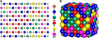 Subtle Variations of the Electronic Structure and Mechanical Properties of High Entropy Alloys With 50% Carbon Composites